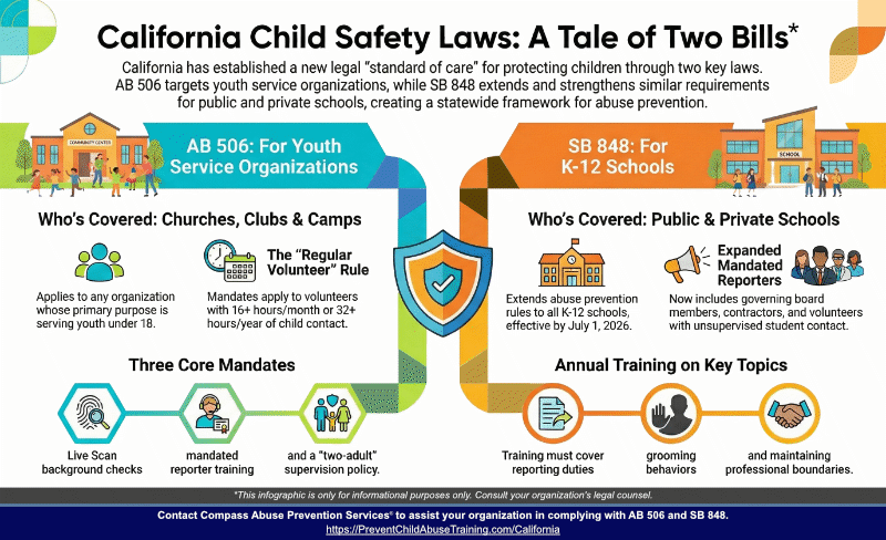 Comparison of CA AB 506 and SB848 Child Abuse Prevention Laws