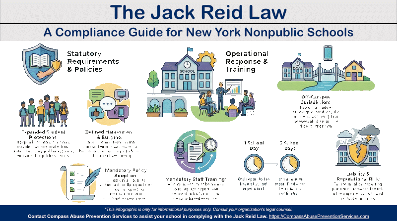 NY Jack Reid Law